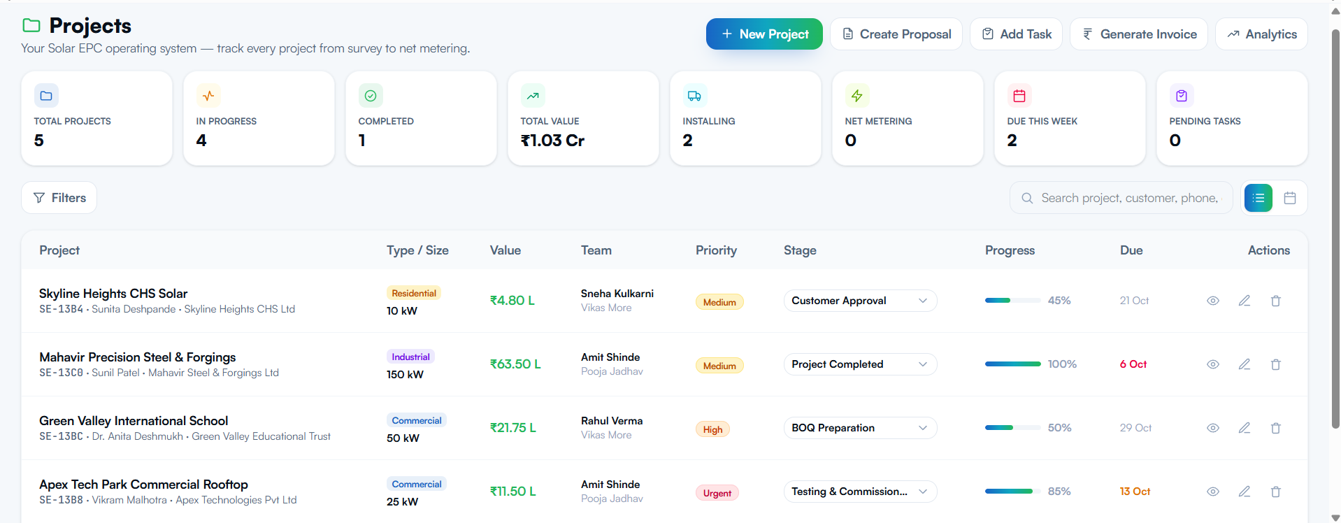 Staredge Projects Management Dashboard